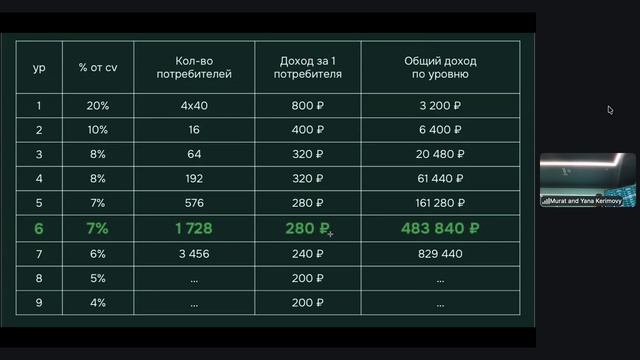 бизнес встреча 06.08.2026
