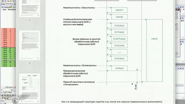 Lua для Quik - Урок 17 QLua
