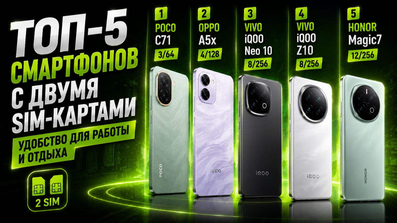 📱ТОП‑5 смартфонов с двумя SIM‑картами: удобство для работы и отдыха
