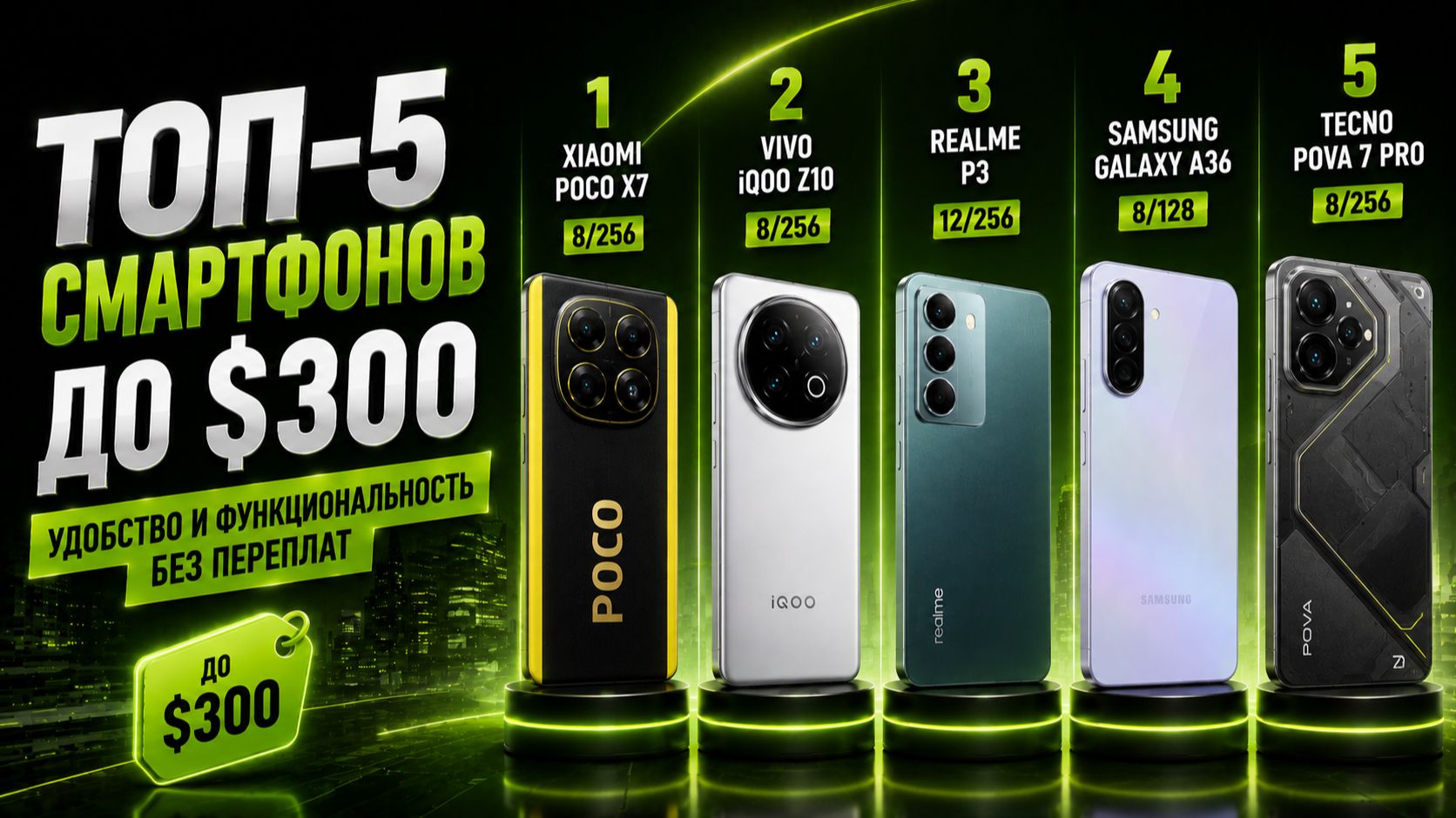 📱ТОП‑5 смартфонов до $300: удобство и функциональность без переплат