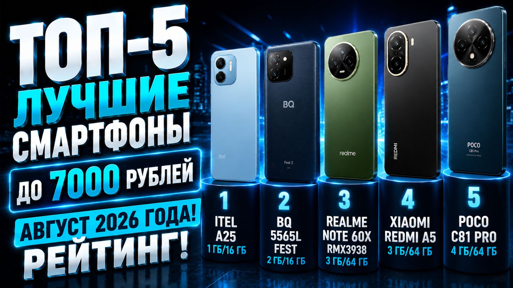 ТОП‑5 смартфонов до 7000 рублей: лучшие бюджетные модели