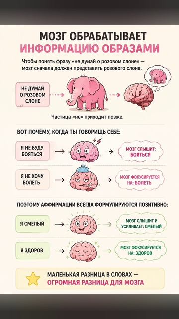 Не думай о розовом слоне. Ты уже подумал. И вот почему