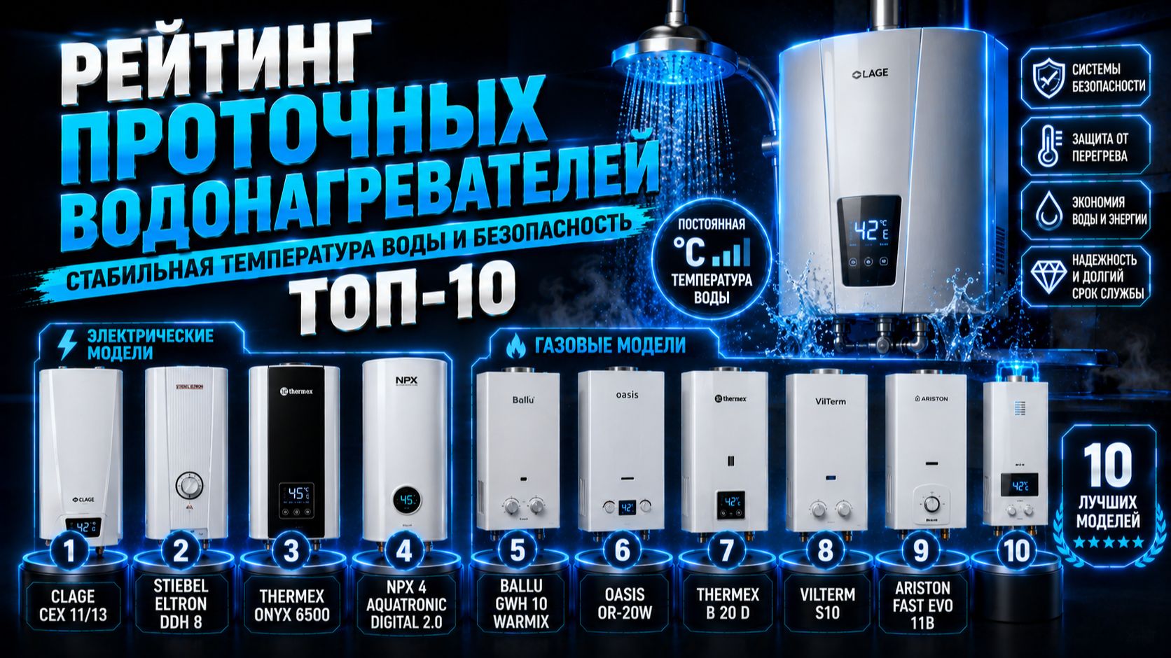 Рейтинг проточных водонагревателей: стабильная температура воды и безопасность — топ‑10.