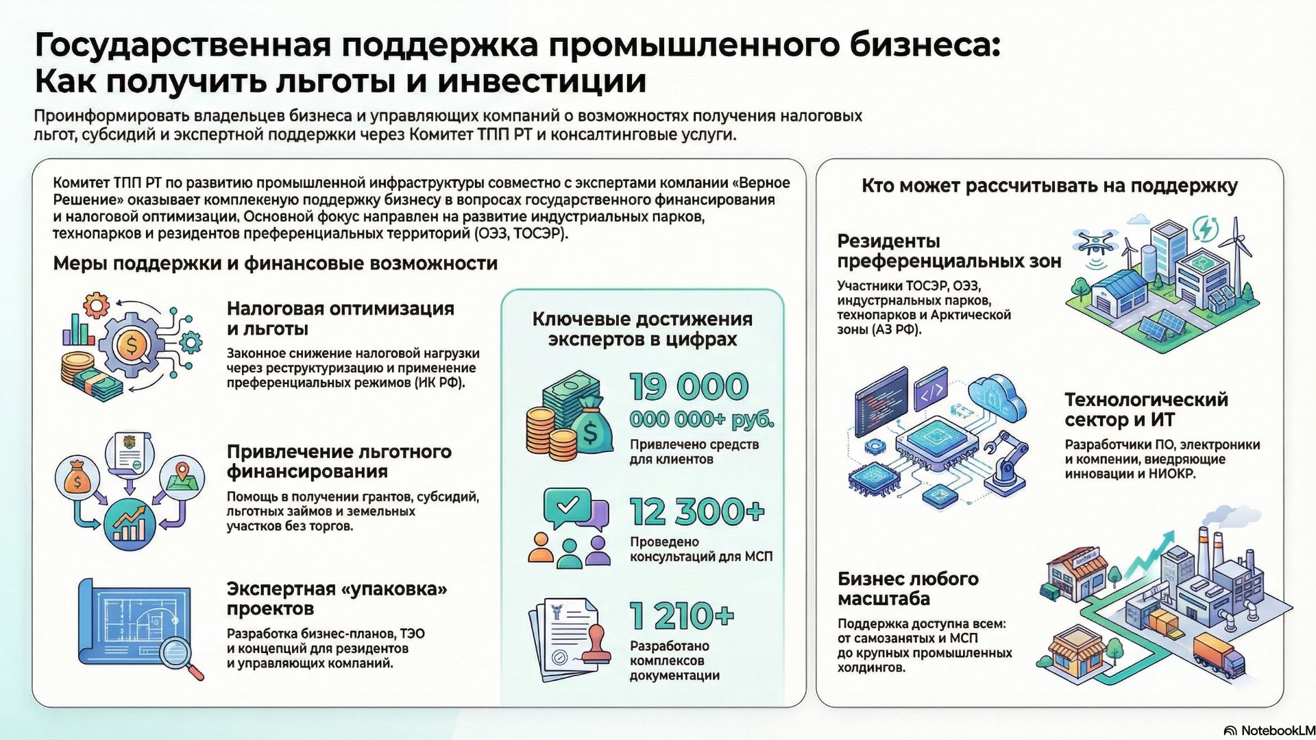 Роль ТПП в вхождении в реестр 719 острые вопросы 05.08.26 эксперт по сертификации ТПП РТ