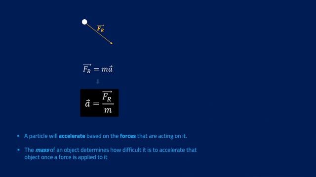 056. Applying Forces To Particles