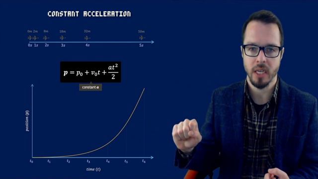 051. Constant Acceleration