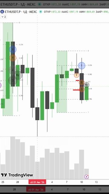 ETH закрыт по БУ