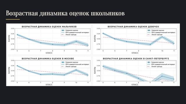 Молодёжная классика  технология двойной оценки в музыкальном образовании