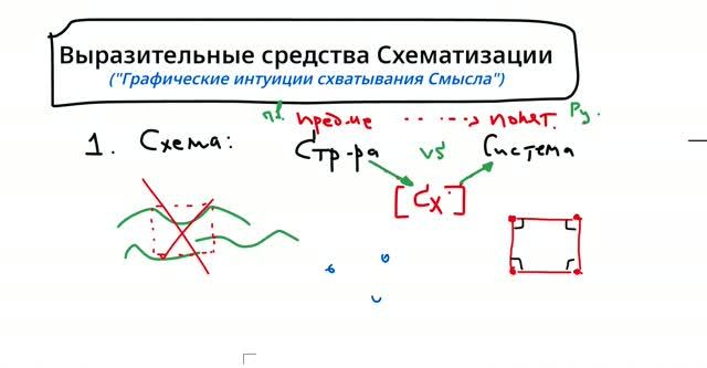 Схематизация 1