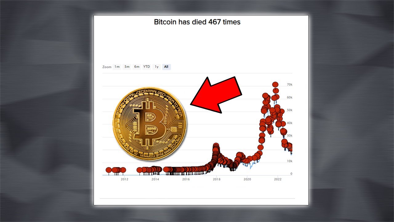 БИТКОИН - ВСЁ? BITCOIN МЁРТВ? МАЙНЕРЫ КАПИТУЛИРОВАЛИ? ДОХОДНОСТЬ НА НУЛЕ? ПРОГНОЗ BTC 2023-2026