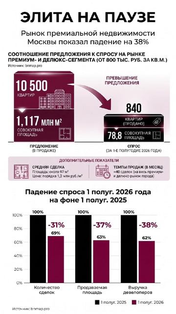 Элита на паузе