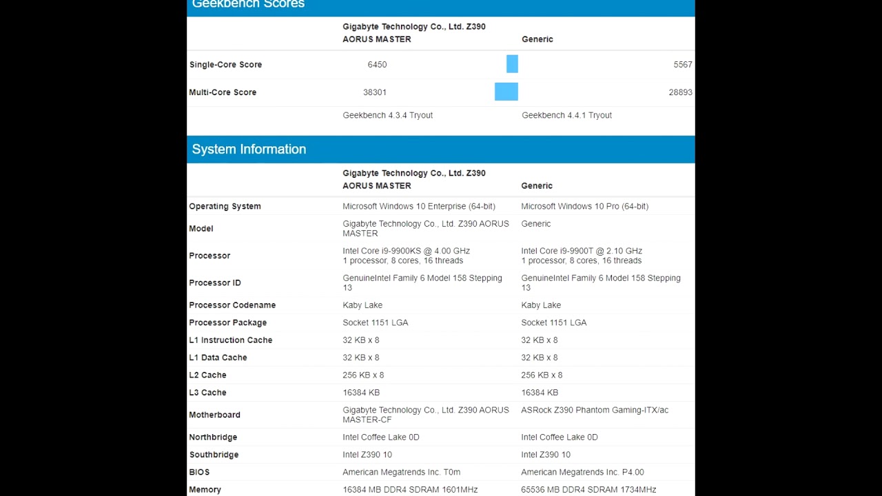 Intels Energy Efficient Core i9 9900T Pops up on Geekbench 4