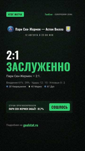 Статистика матча Суперкубок УЕФА: Пари Сен-Жермен — Астон Вилла — 2:1 ЗАСЛУЖЕННО