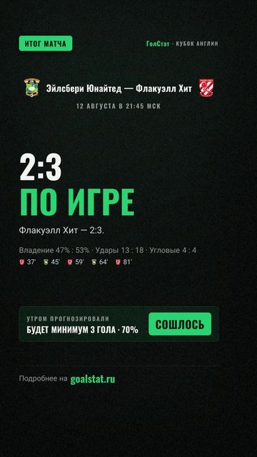 Статистика матча Кубок Англии: Эйлсбери Юнайтед — Флакуэлл Хит — 2:3 ПО ИГРЕ