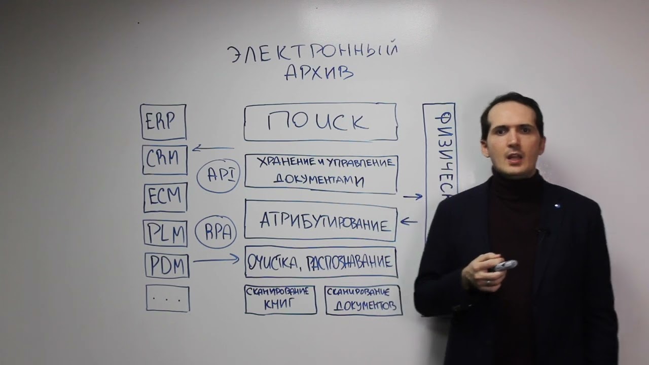 Электронный архив | Оцифровка документов | ИТ решение Konica Minolta