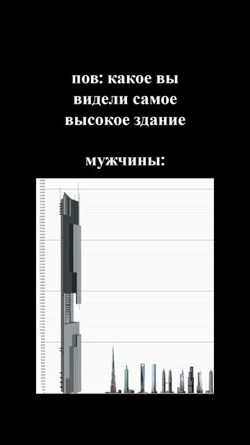 интересно а сколько он в высоту?