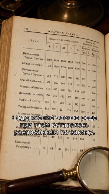 Романовы - Куда исчезли миллиарды последнего царя