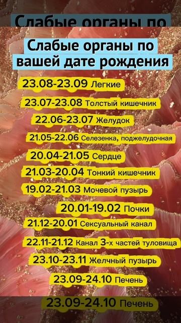 Слабые органы по вашей дате рождения