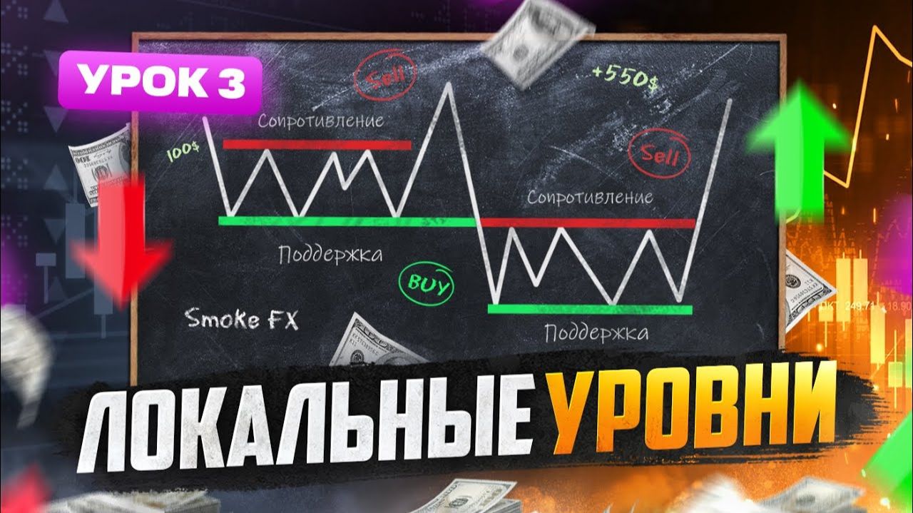 Трейдинг с нуля ДЛЯ НАЧИНАЮЩИХ! Поддержка и сопротивление в трейдинге - Локальные ОБЛАСТИ ПС