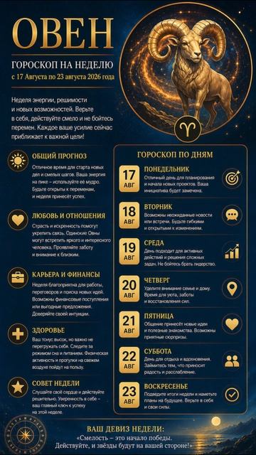 Овен.  Полный гороскоп  на неделю с 17 Августа по 23 Августа