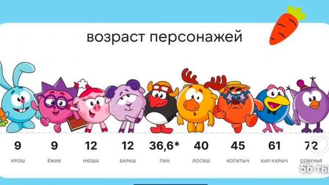 Возраст смешариков