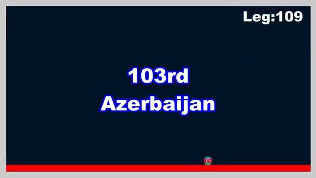 211 Countries 210 Elimations Marble Race In Algodoo