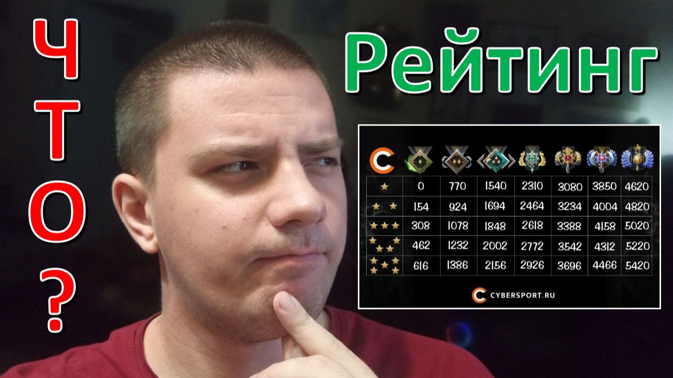 Dota 2: Рейтинг