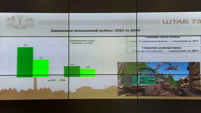 Заседание штаба по комплексному развитию Ульяновской области от 18 августа 2026