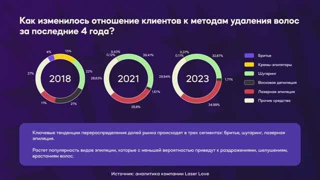 500 тысяч в месяц на волосах: как заработать на лазерной эпиляции. Спецвыпуск