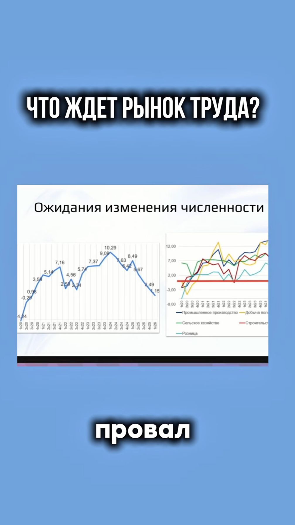 Что ждет рынок труда 2026?