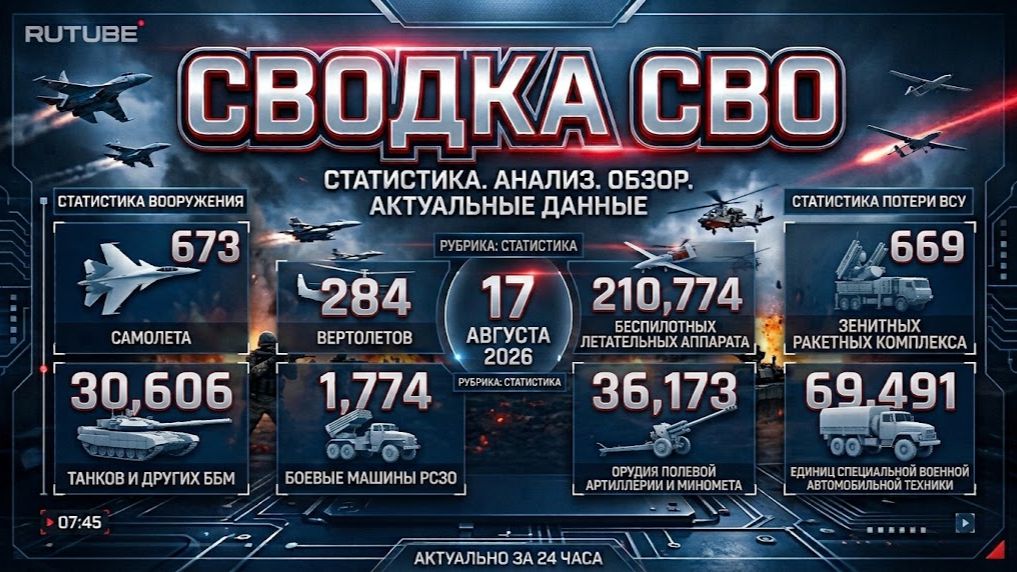 СВО на Украине — сводка боевых действий на 17.08.2026 | Карта СВО | Новости фронта