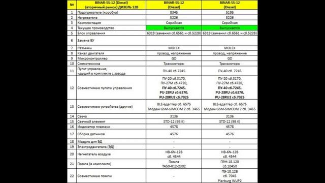 Запчасти Бинар 5S-12 дизель (блок сб.6319)
