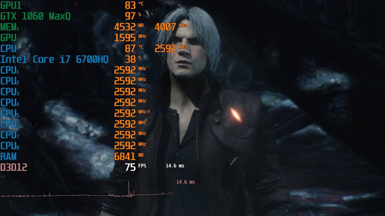 Devil May Cry 5 |TEST: GTX1060 Maxq, I7 6700hq, SSD 256, 16gb Ddr4 | MSI GS 73VR 6RF