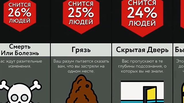 что означают ваши сны