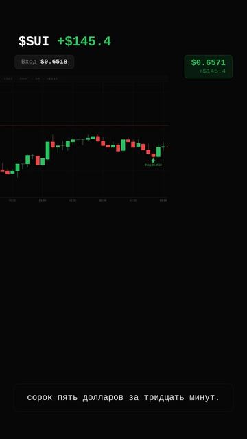 SUI LONG · +$145.4