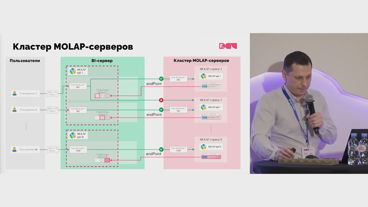 Foresight Day 2024. А. Крук. Нагруженные расчеты.