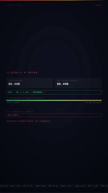 Анализ монет: ZEC — ИЗБЕГАТЬ