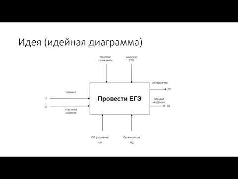 SADT(IDEF0) - диаграммы