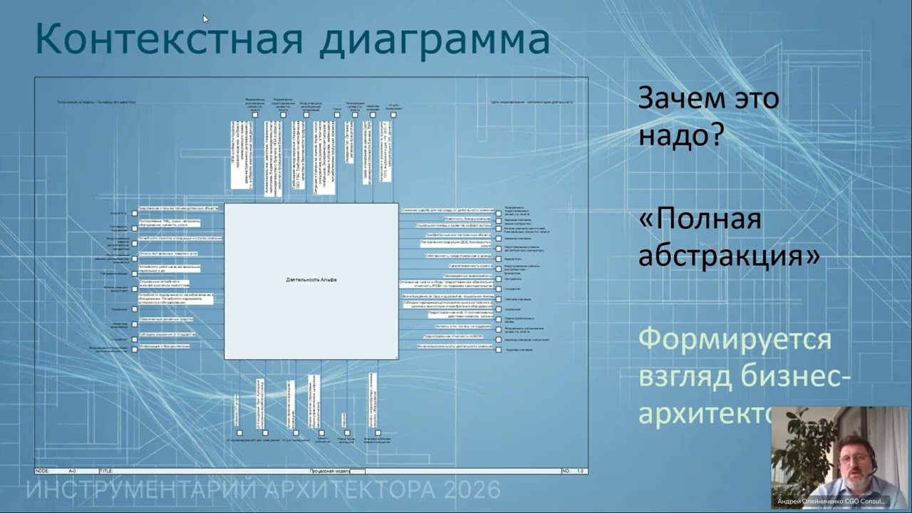 Практика использования нотации IDEF0 для моделирования бизнес-процессов в Business Studio