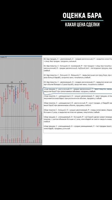 ОЦЕНКА БАРА какая цена сделки ч.1
