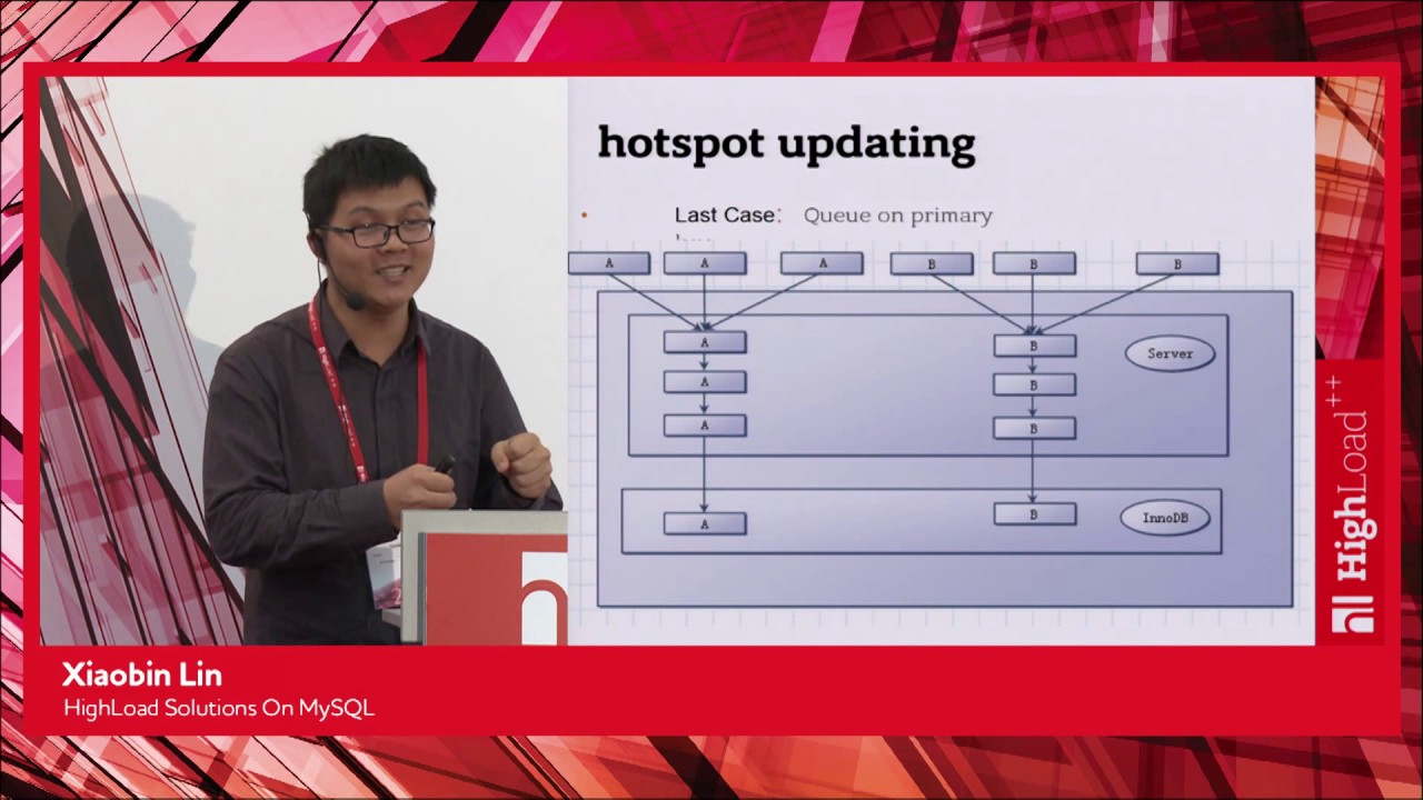CN, HighLoad Solutions On MySQL / Xiaobin Lin (Alibaba)