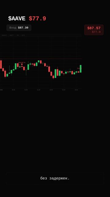 AAVE SHORT · -$77.9