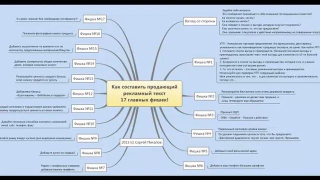Как составить цепляющее объявление