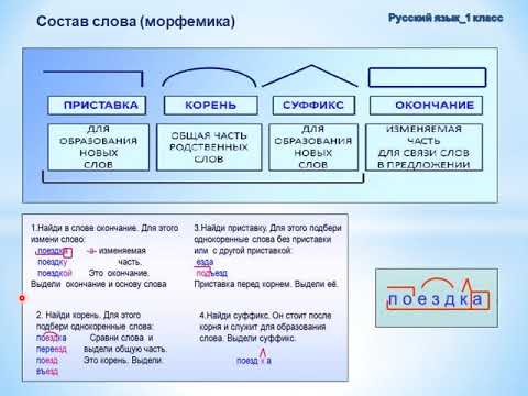Русский язык, 1 класс. Тематический блок 
