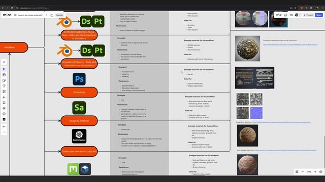 Everything I learnt about Environment ArtBlender Ch030201HowToCreateATilingMaterial