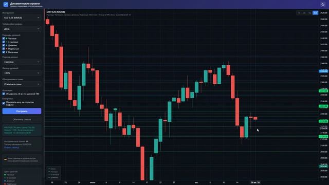 Утренний обзор.20 августа 2026 года. Фьючерсы РФ