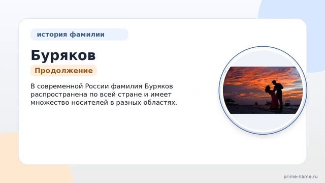 Фамилия Буряков: происхождение значение и склонение