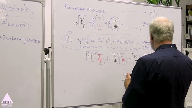Алексей Семихатов: Принципы квантовой теории. Необходимое напоминание о самом главном