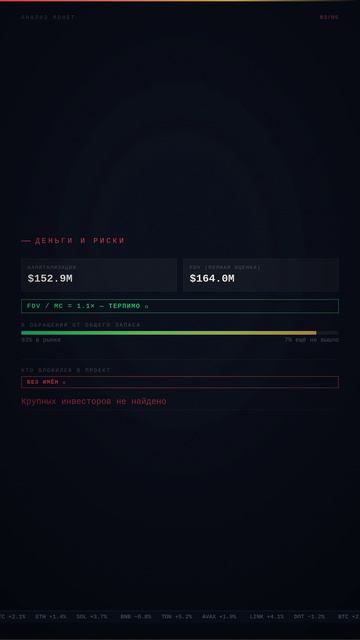 Анализ монет: CVX — ИЗБЕГАТЬ