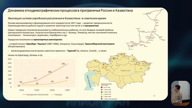 Казахстан ИНИОН РАН: экономика, география, энергетика, цифровизация и межд. отношения (29 июня 2026)